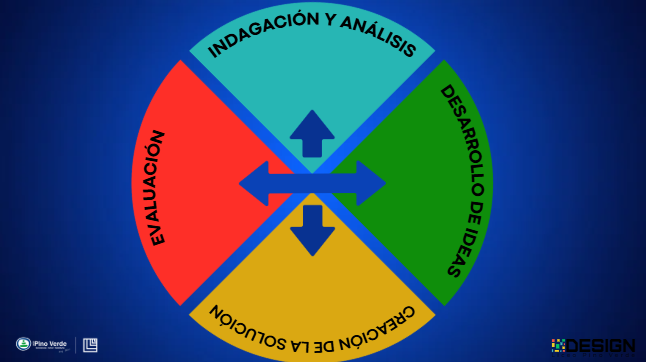 Ciclo